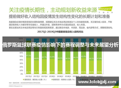 俄罗斯篮球联赛疫情影响下的赛程调整与未来展望分析