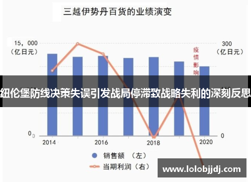纽伦堡防线决策失误引发战局停滞致战略失利的深刻反思